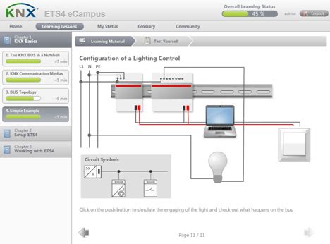 Ets Ecampus Knx