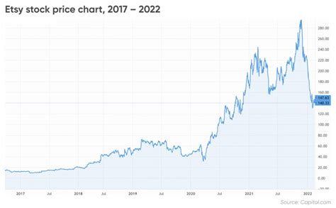 Small-cap stocks are usually considered to be stocks wit