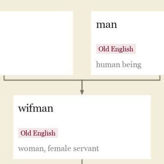 etymology - Origin of the saying “happy wife, happy life” - English