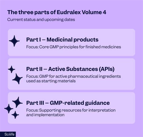 Eudralex Volume 4
