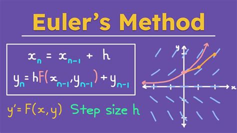 Euler S Method Youtube