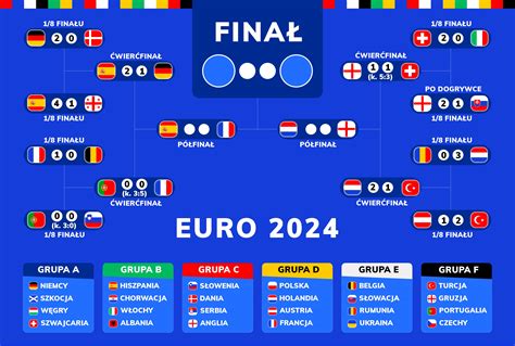 Euro 2012 Tabela