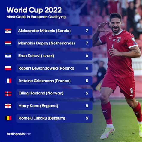 euro 2022 top scorer odds