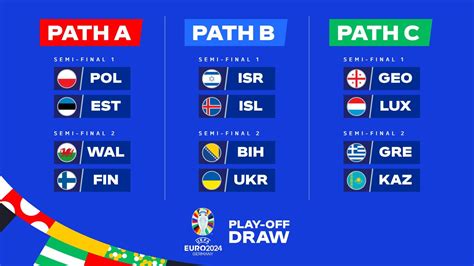 EURO 2024 PLAYOFFS：Match results at the Euro 2024 football championship - Le