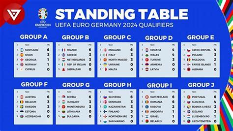 EURO 2024 QUALIFICATION KLASEMEN：Results at the Euro 2024 football championship - Le Monde.fr