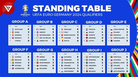 euro cup 2024 points table