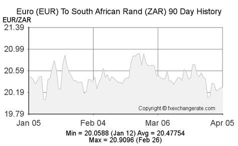 th?q=euro+to+rand+nbrk+exchange+rate