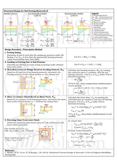 eurocode footing design spreadsheet