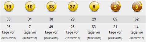 eurojackpot die am häufigsten gezogenen zahlen