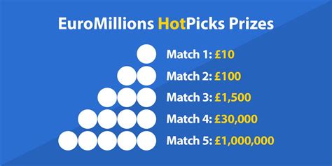 euromillions hot pick prizes