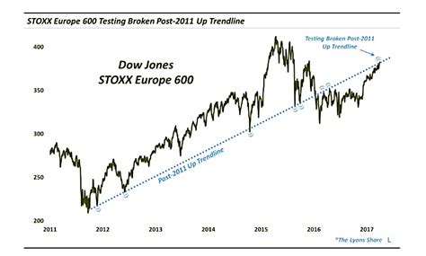 Europe Stoxx 600 Index Stocks Fall Deeper Into Bear Market As Risks Multiply - Yy4d.com