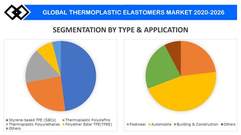 Read Europe Elastomers Market Segmented By Product Type 