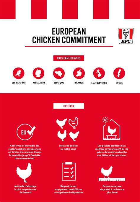 european chicken commitment 2026