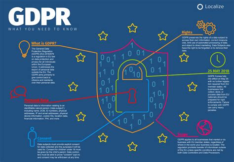 Full Download European Data Protection Law Corporate Compliance And Regulation 