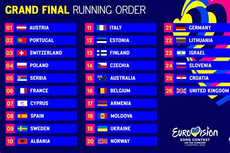 eurovisi&oacute;n apuestas!