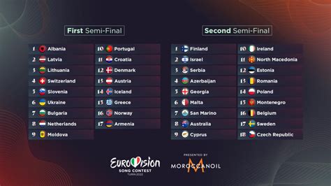 eurovision 2022 odds semi final 1