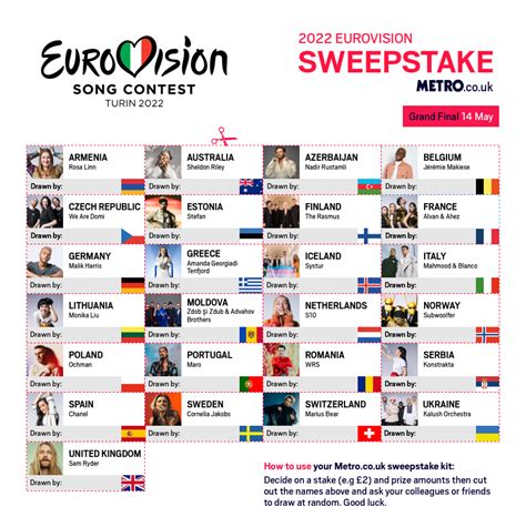 eurovision 2022 odds uk