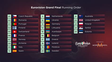 eurovision 2022 top 5