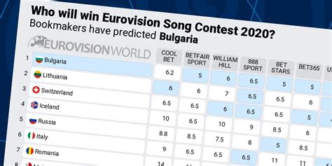eurovision song contest odds