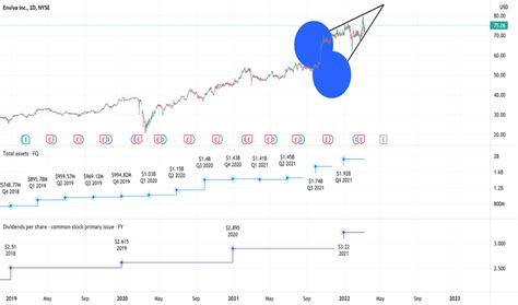 The latest Hanesbrands stock prices, stock quotes, news, and HBI hist