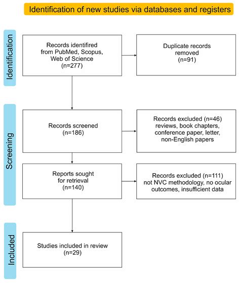 Evaluating Defined Nvc
