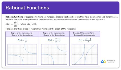 Evaluation Algebra Of Rational Functions Pi Key