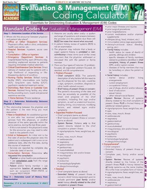 evaluation and management coding cheat sheet 1995