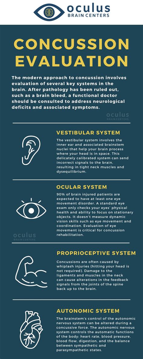 Evaluation Of Concussion Post Concussion Syndrome