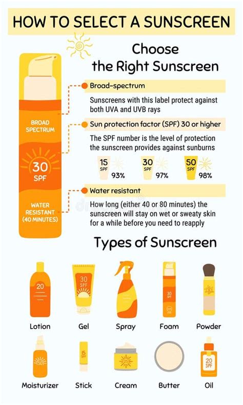 Evaluation Of Sunscreen Products