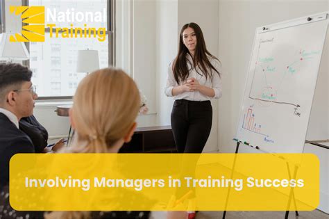 Evaluation Of Training ( Manager's Pocket Guides)