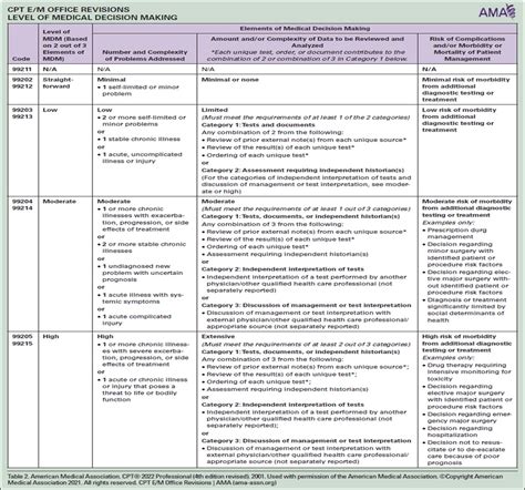 Download Evaluation And Management Guidelines 