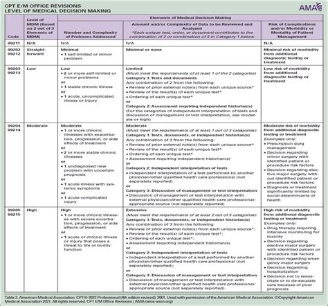 Read Evaluation And Management Guidelines 2010 