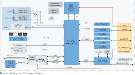 Download Evaluation Board Document Mouser Electronics 