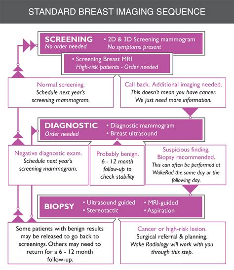Read Online Evaluation Of Cancer Screening 