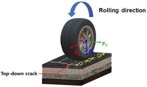 Full Download Evaluation Of Ground Tire Rubber In Asphalt Concrete 