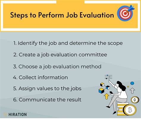 evalution