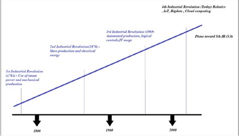 evalutionary