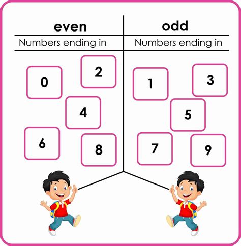 Even And Odd Numbers Math Is Fun Odd And Even Number Chart - Odd And Even Number Chart