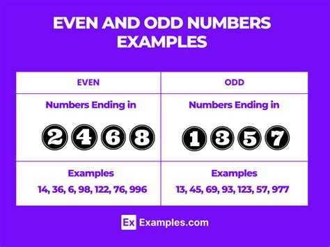 Even Number Odd Number