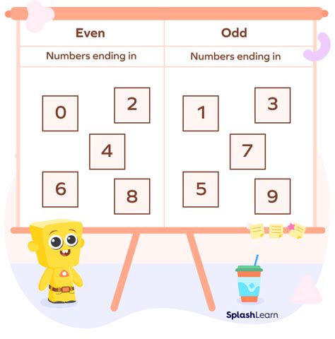 Even Numbers And Odd Numbers Properties Examples Splashlearn Odd And Even Numbers Chart - Odd And Even Numbers Chart