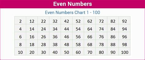 Even Numbers Definition Chart List Types And Examples Odd And Even Numbers Chart - Odd And Even Numbers Chart