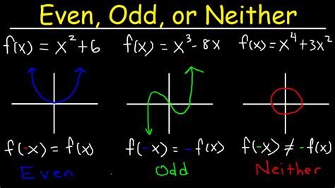 Even Odd Or Neither Functions
