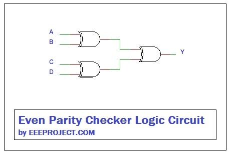 Even Parity Checker