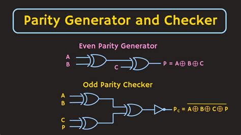 Even Parity Generator