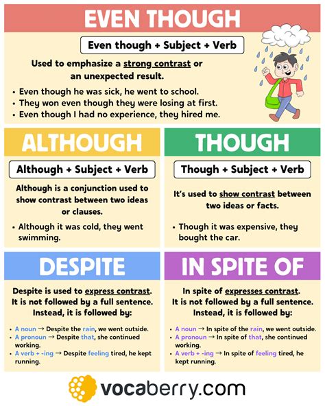 even though | How to use despite in spite of