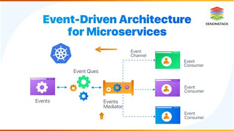 Event Driven Architecture How Soa Enables The Real