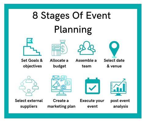 Event Planning And Management