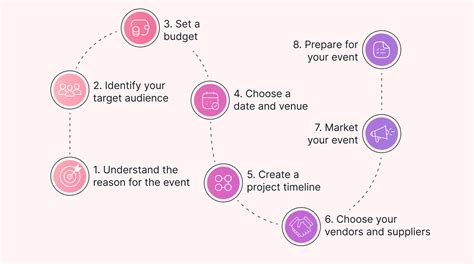 Event Planning Tips The Straight Scoop On How To Run An Successful Event