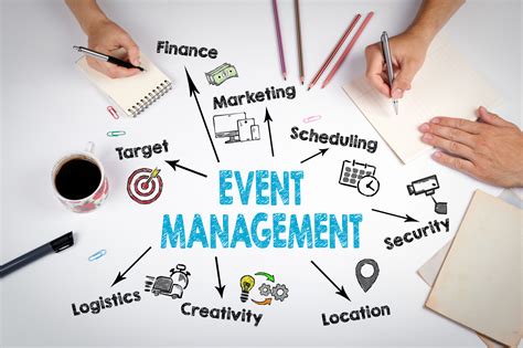 Read Event Management 