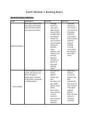 everfi banking notes